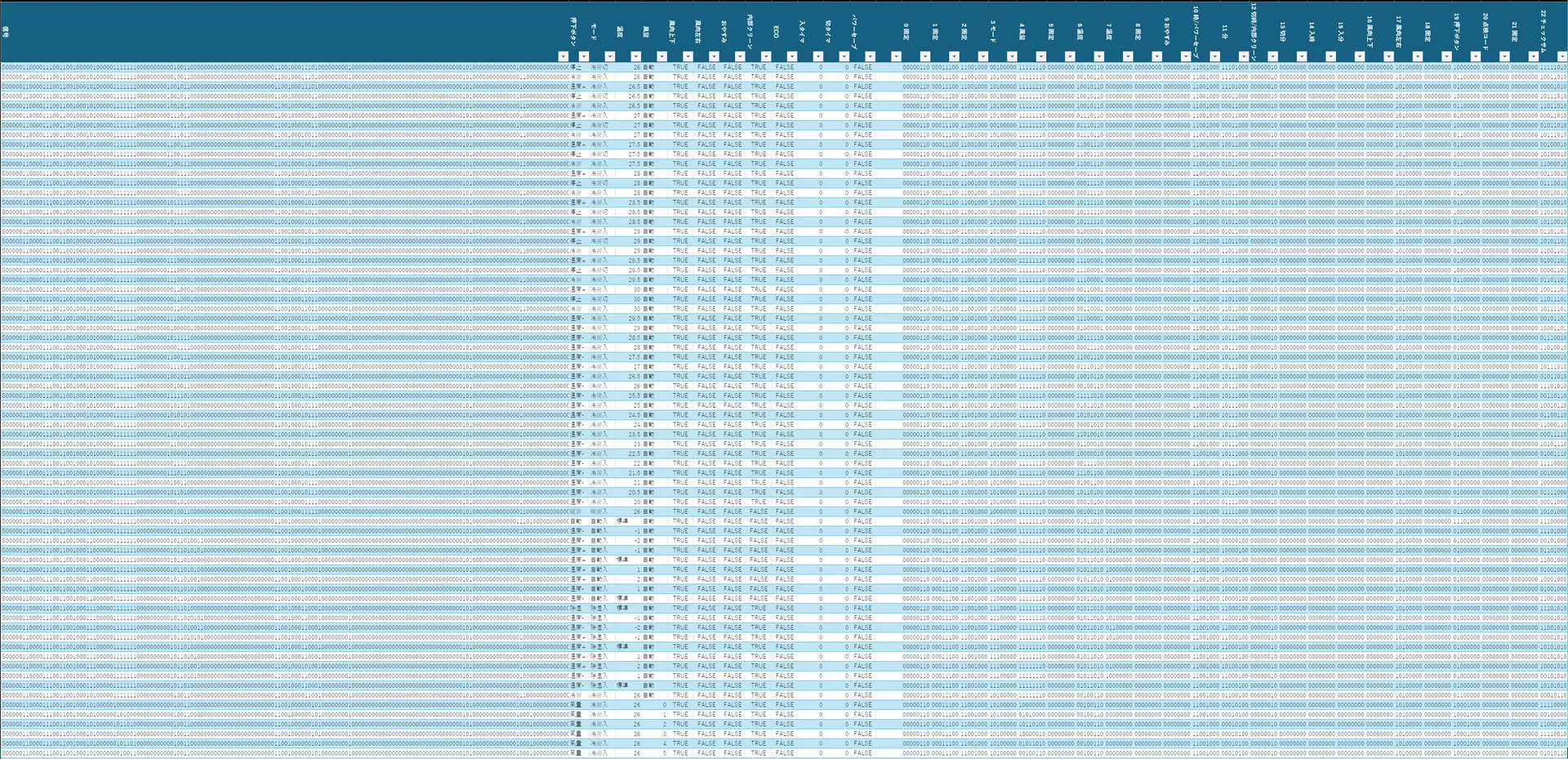 信号、押下ボタンや運転モードなどの設定状況、信号のバイト番号をヘッダに持つExcelの表。