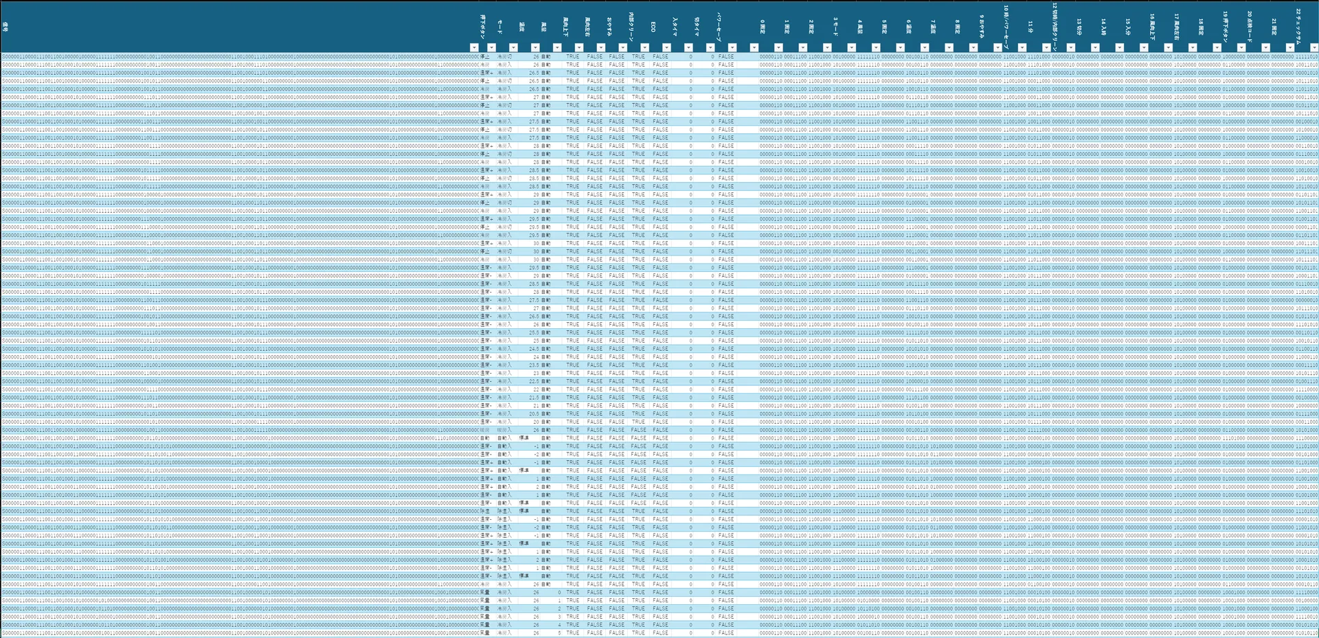 信号、押下ボタンや運転モードなどの設定状況、信号のバイト番号をヘッダに持つExcelの表。